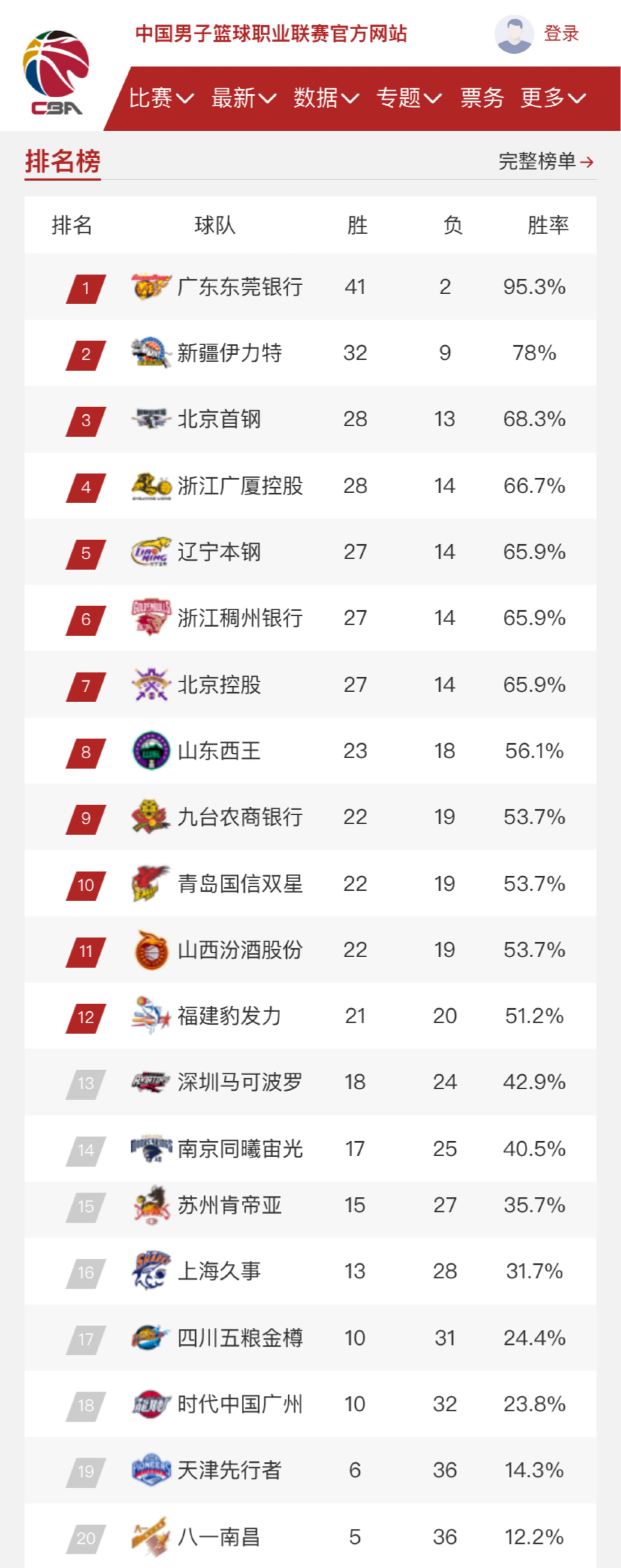 是获胜的关